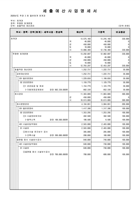 268페이지