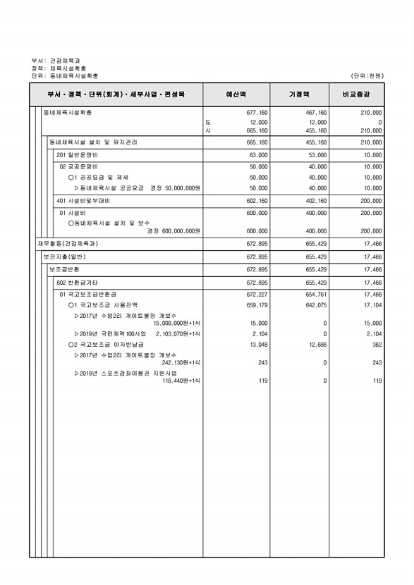 275페이지