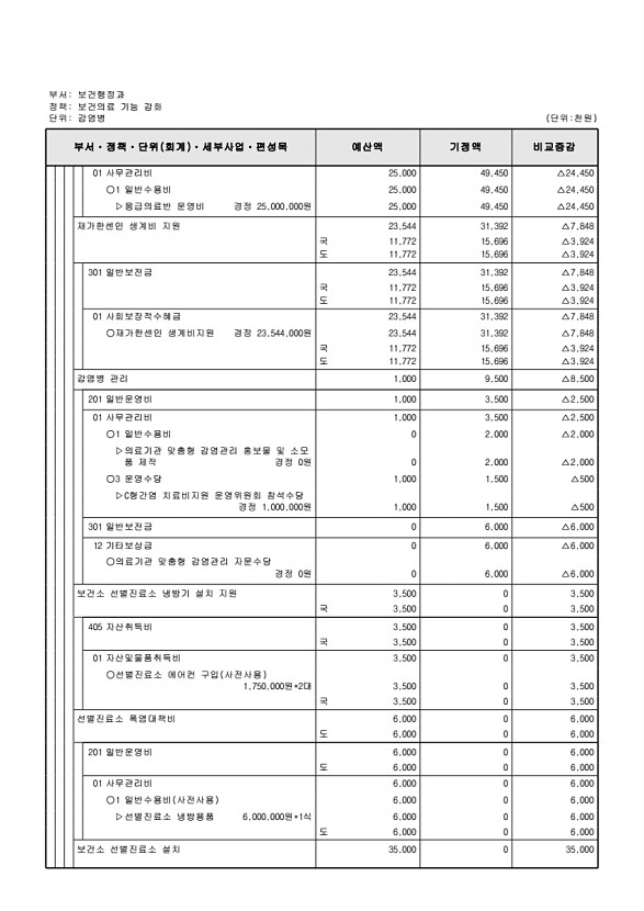 277페이지