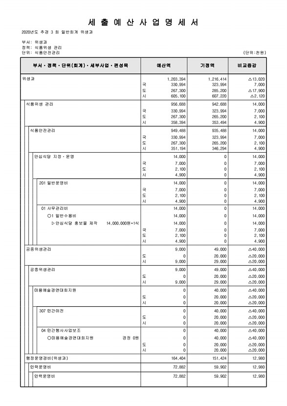 279페이지