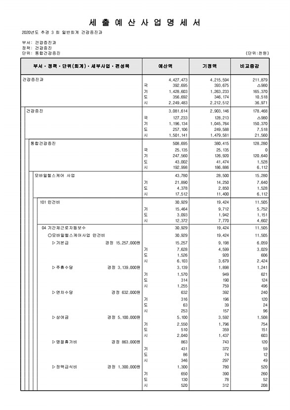 281페이지