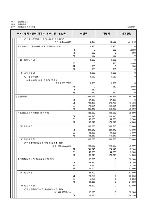 283페이지