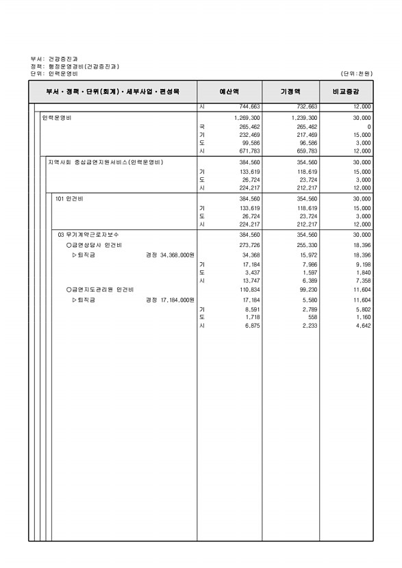 286페이지