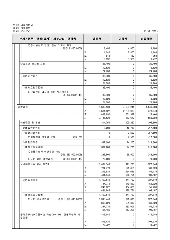 288페이지