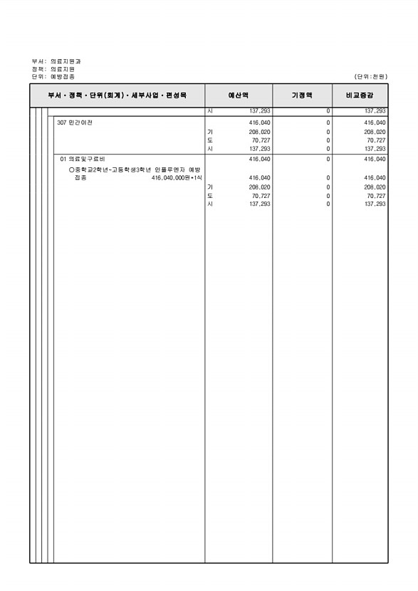 289페이지