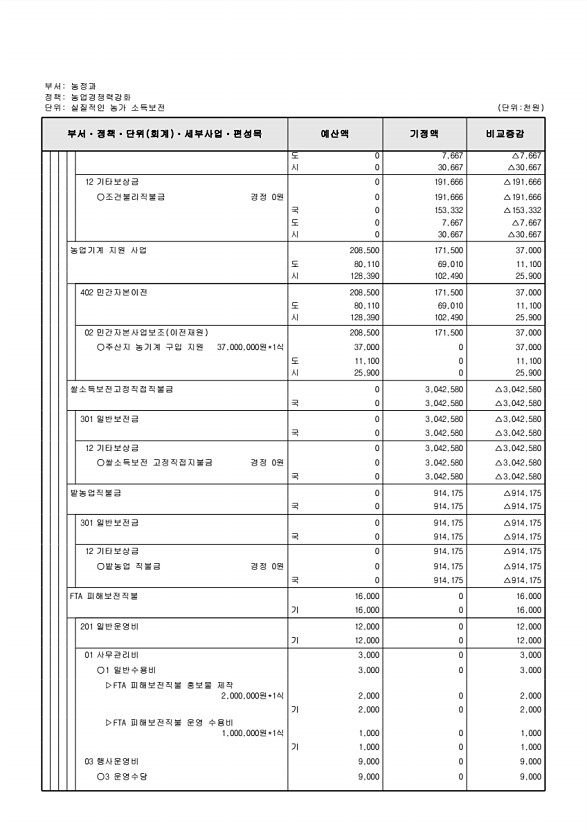 292페이지