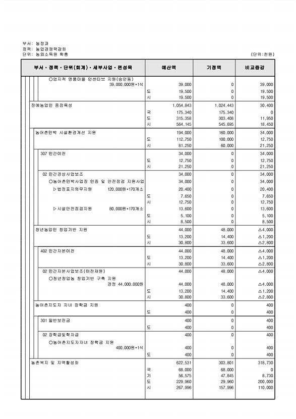 295페이지