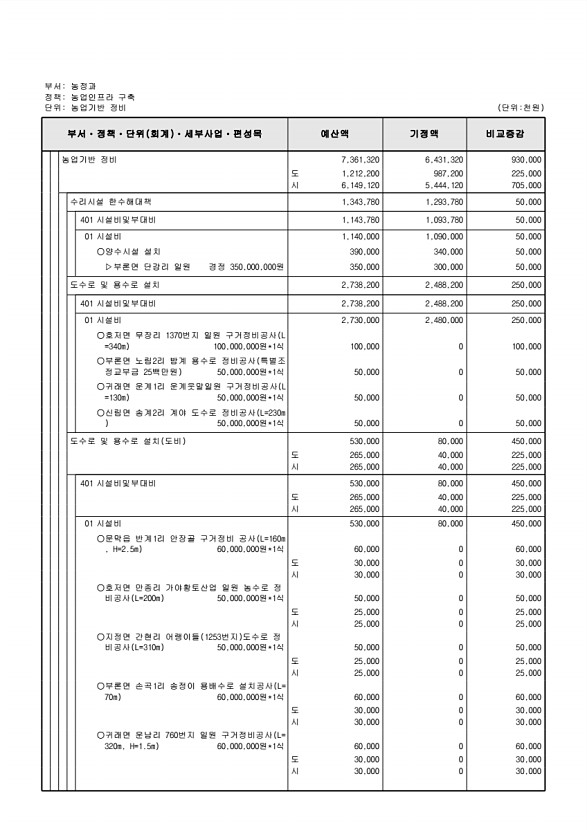 297페이지