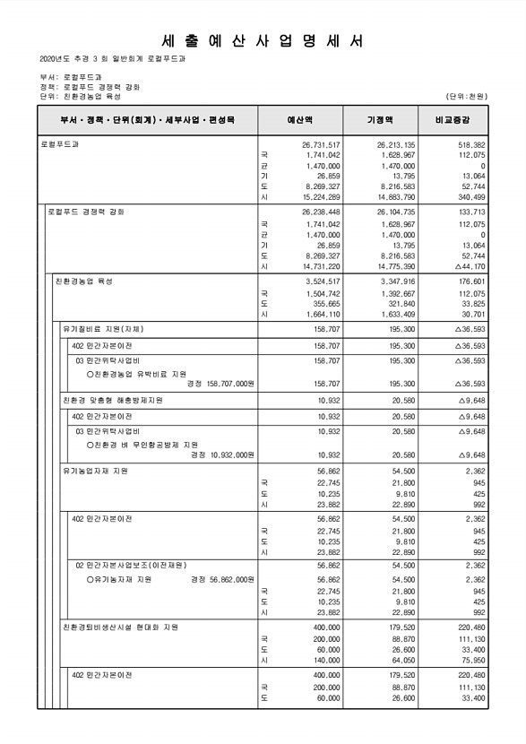 300페이지