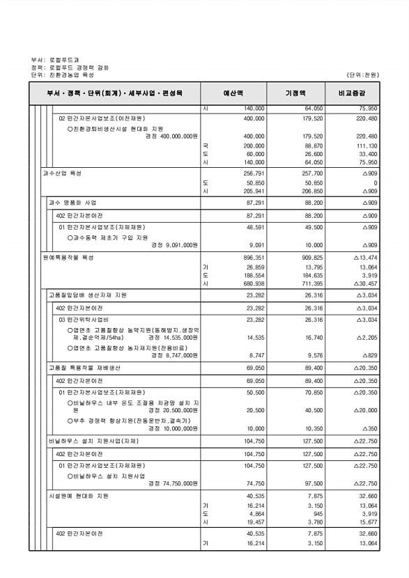 301페이지