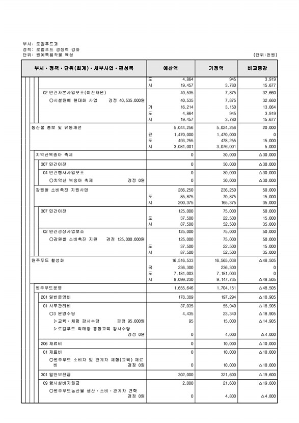 302페이지