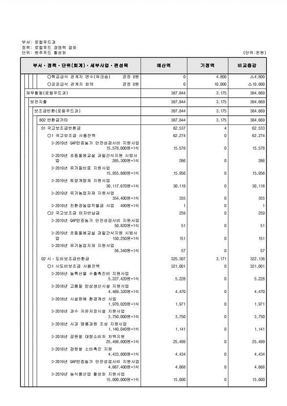 303페이지