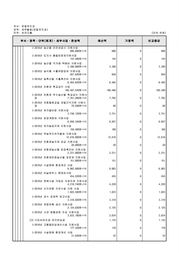 304페이지