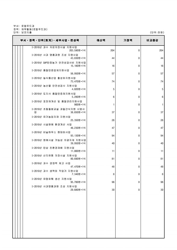 305페이지