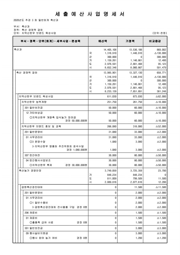 306페이지