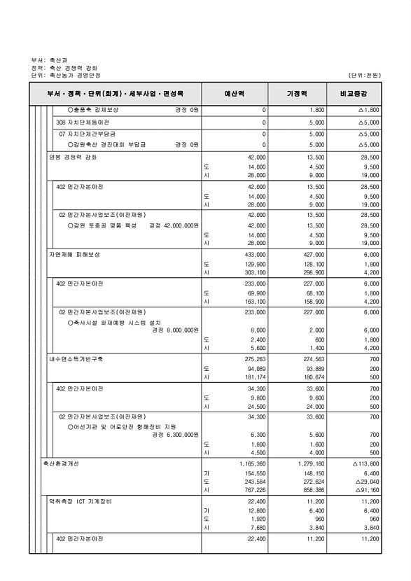 307페이지