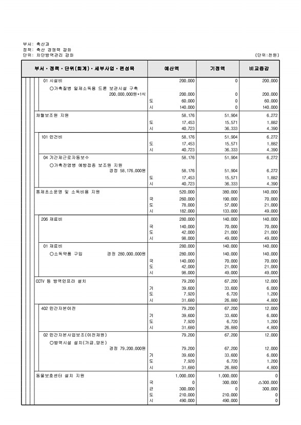 310페이지