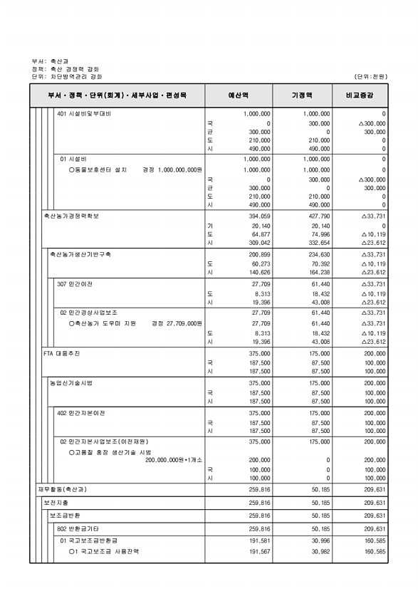 311페이지