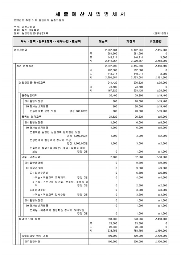 313페이지