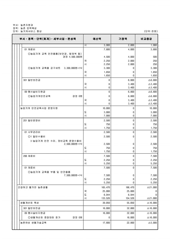 315페이지