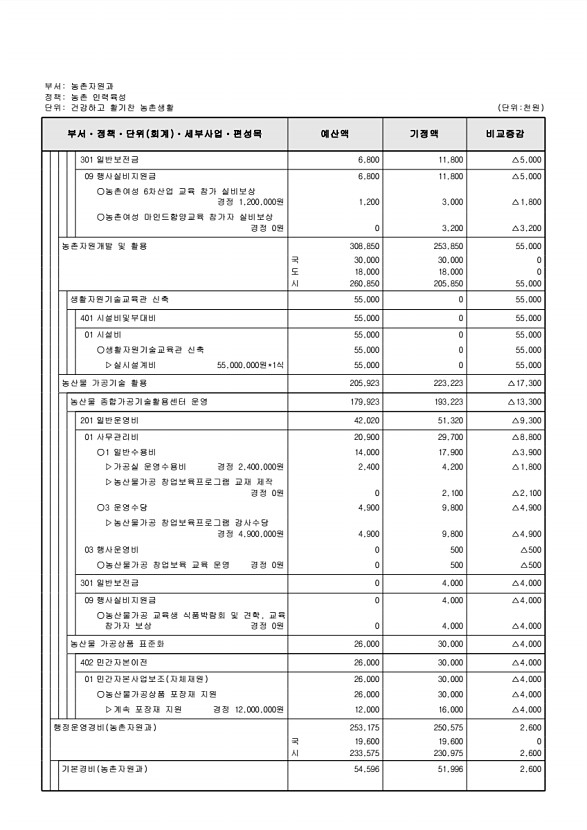 316페이지