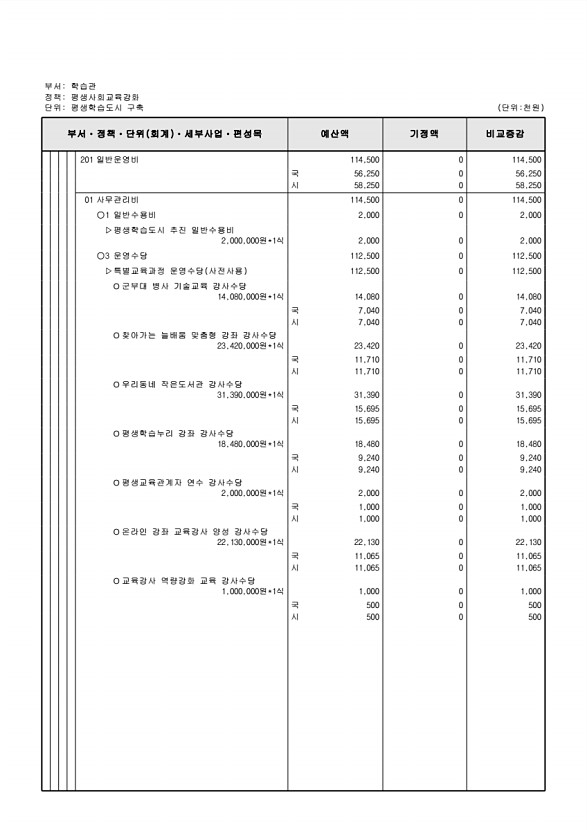 323페이지