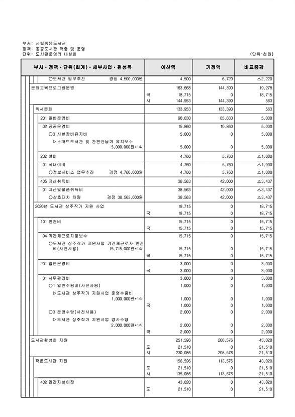 325페이지