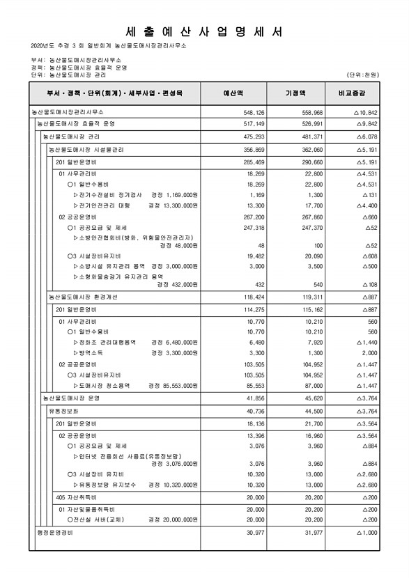 335페이지