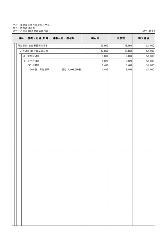 336페이지