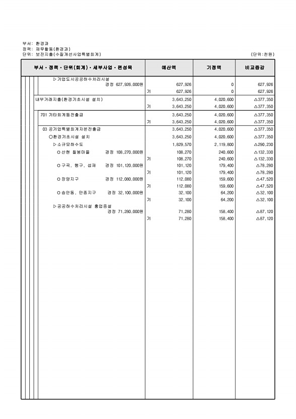 366페이지