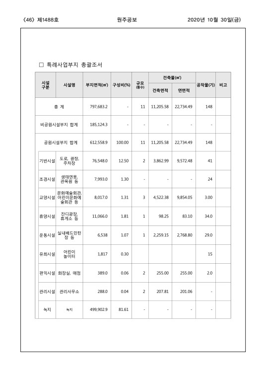 페이지