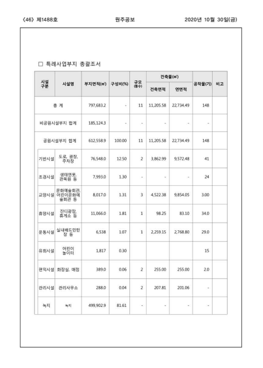 46페이지