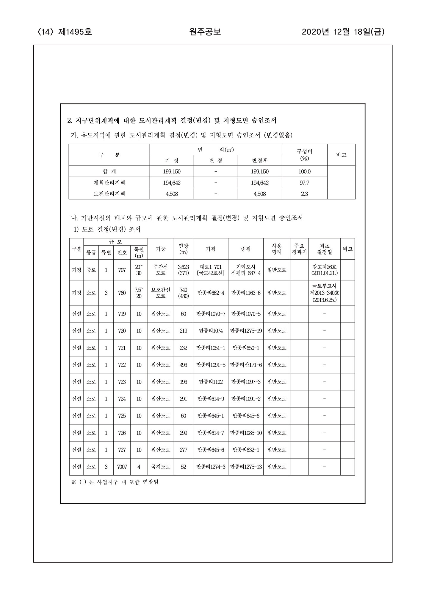 14페이지