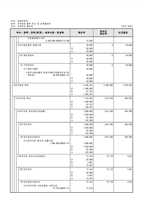 197페이지