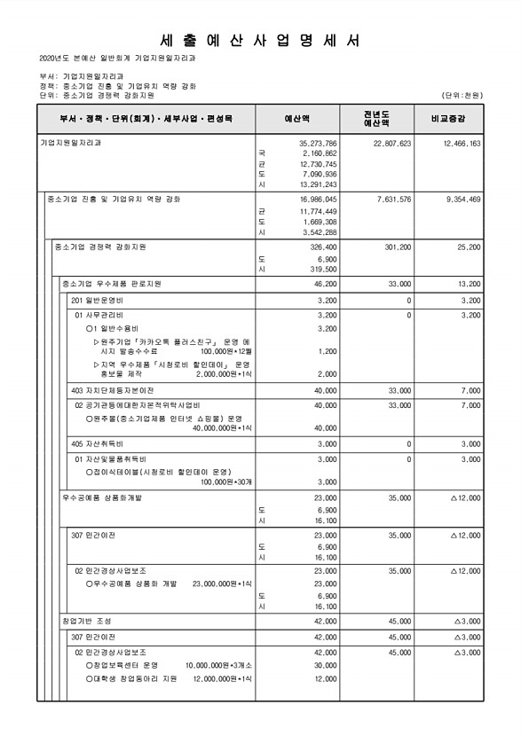 201페이지