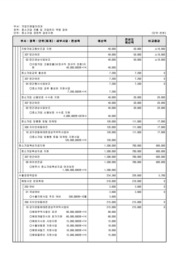 202페이지