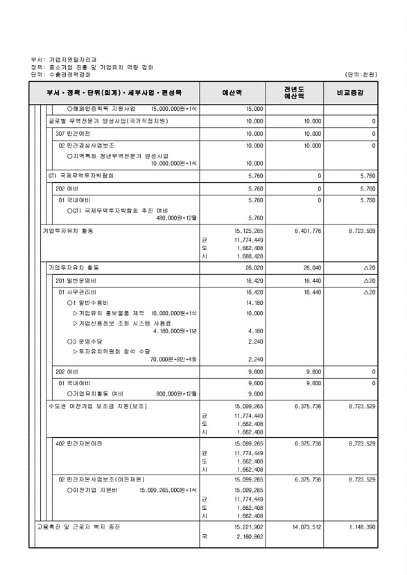 203페이지