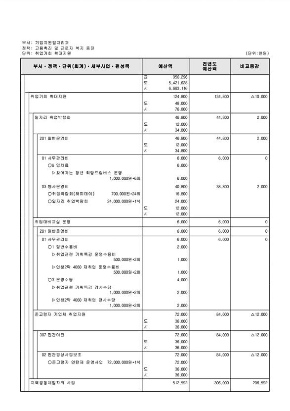 204페이지