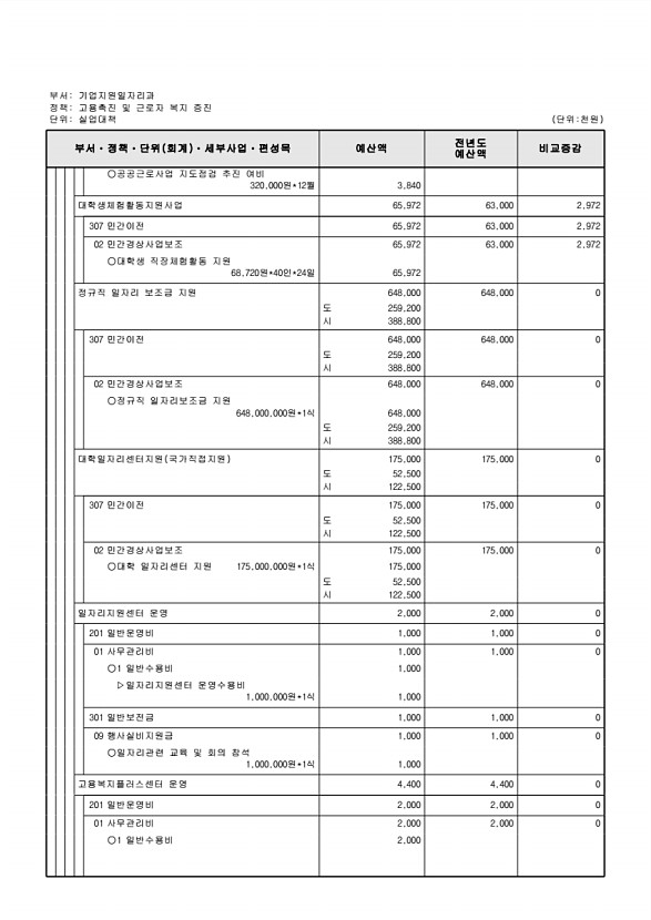 206페이지