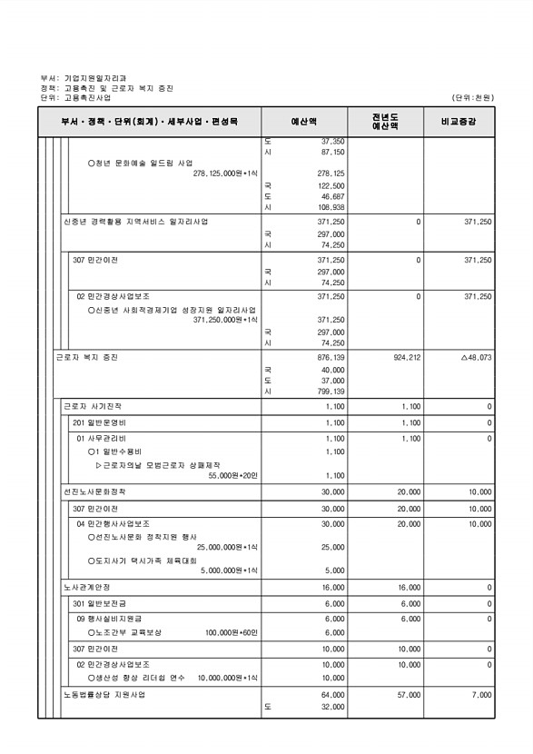 209페이지