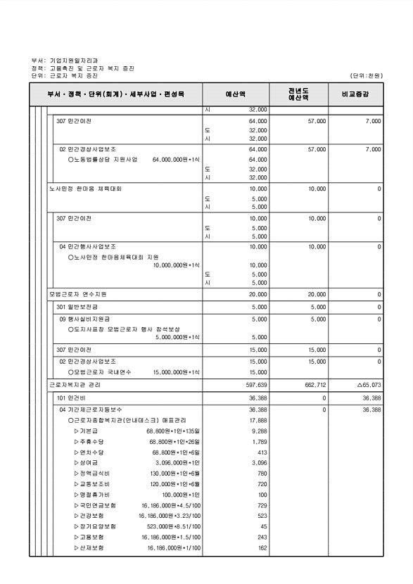 210페이지