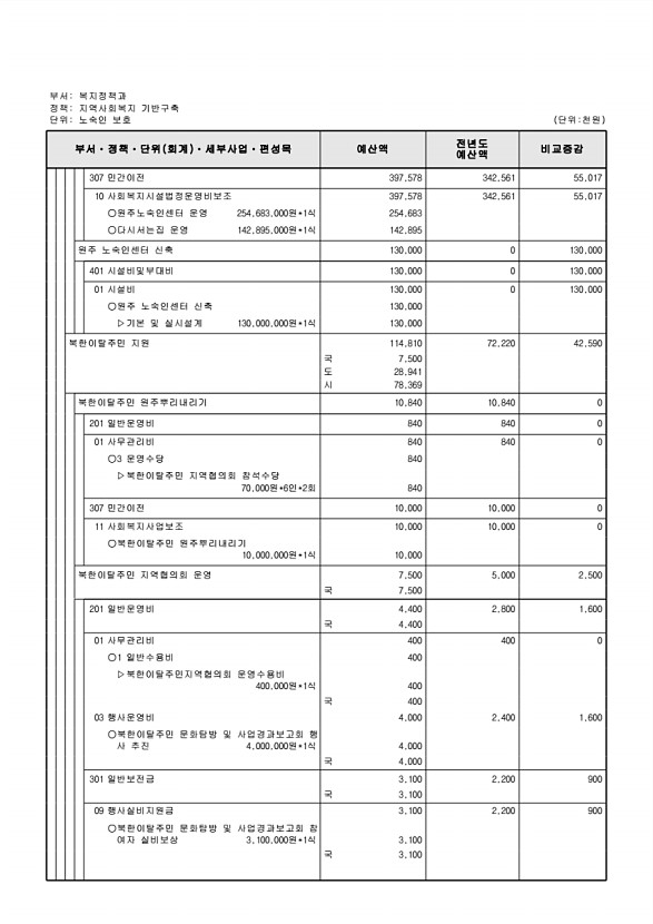 271페이지