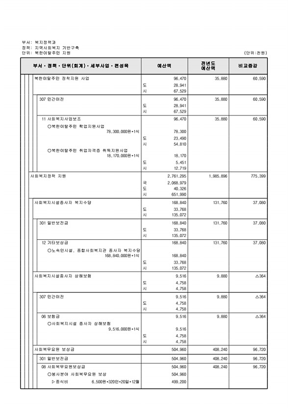 272페이지