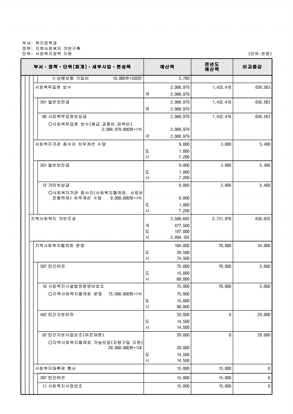 273페이지