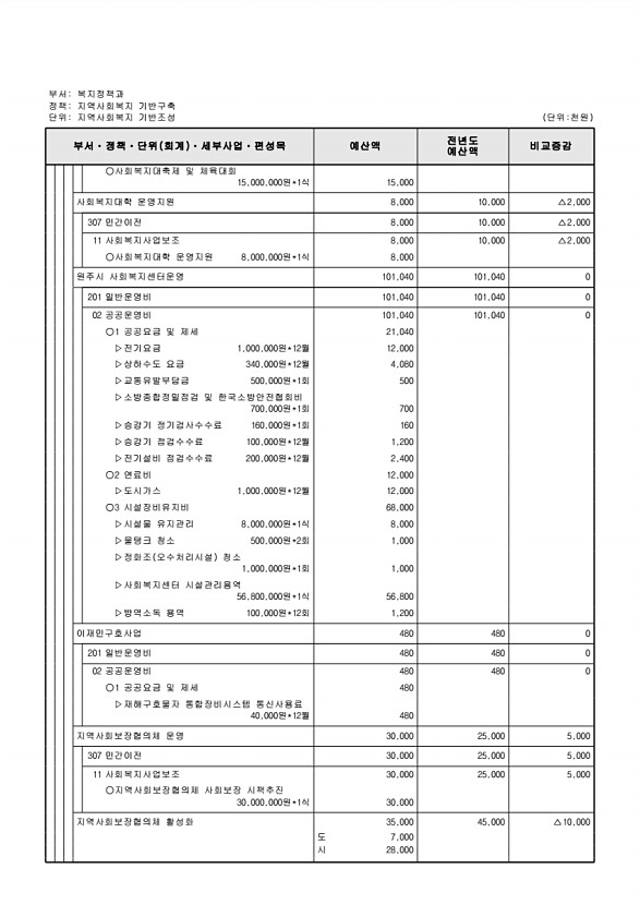 274페이지