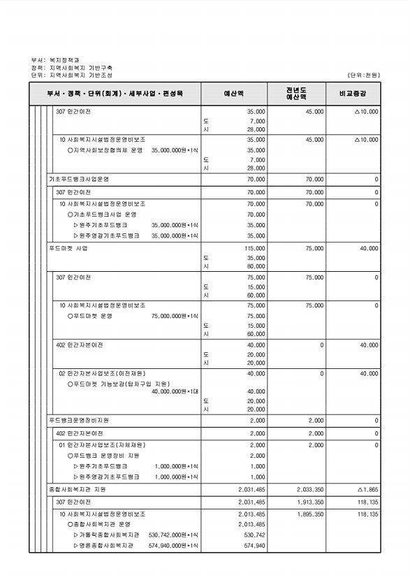 275페이지