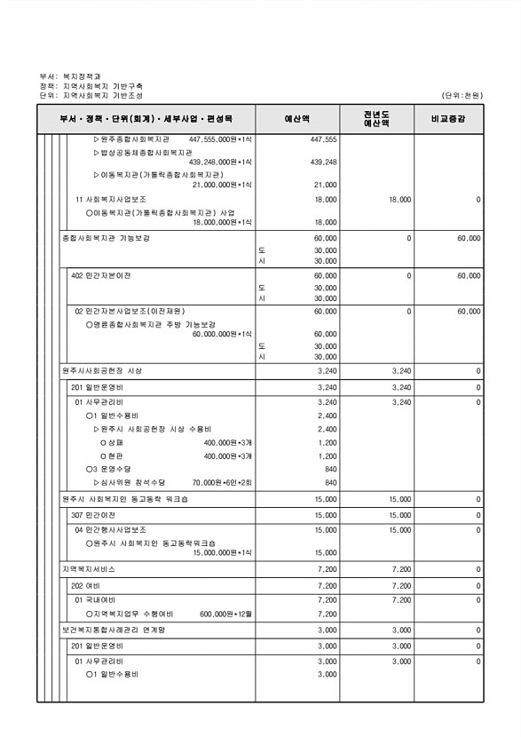 276페이지