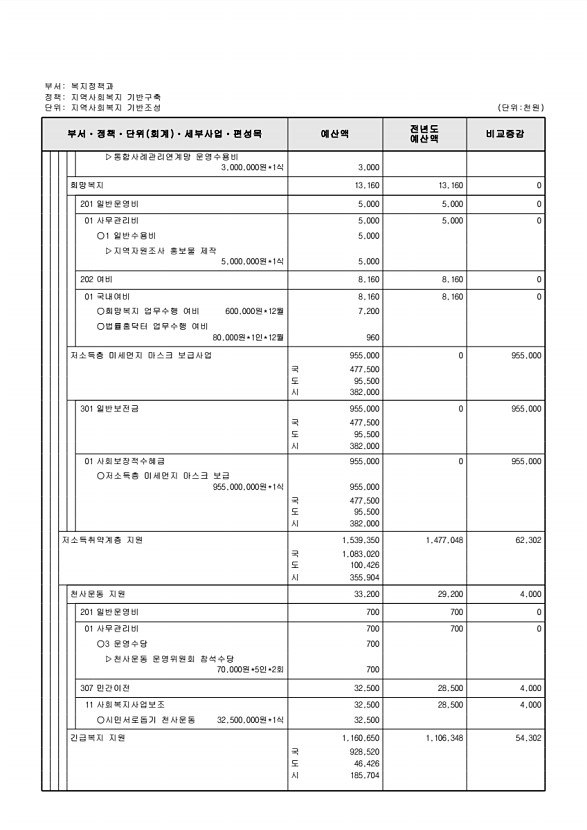 277페이지