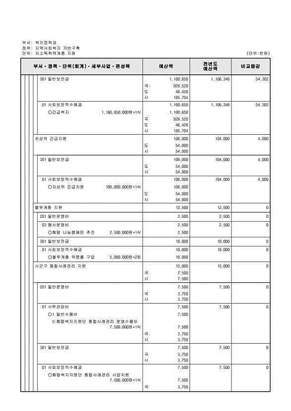 278페이지