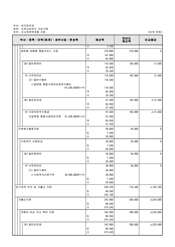 279페이지